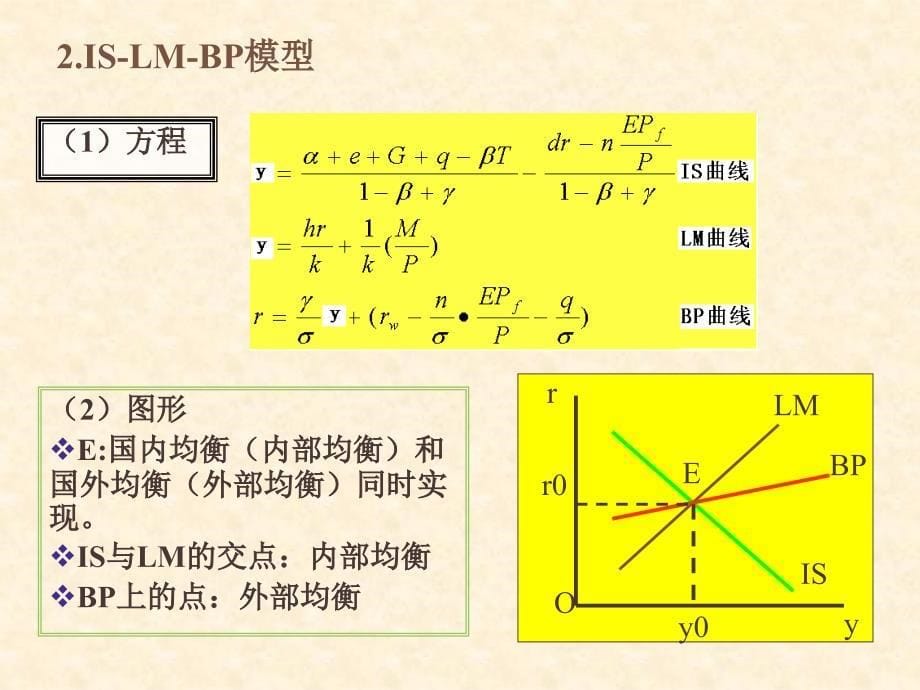 国际金融ISLMBP模型_第5页