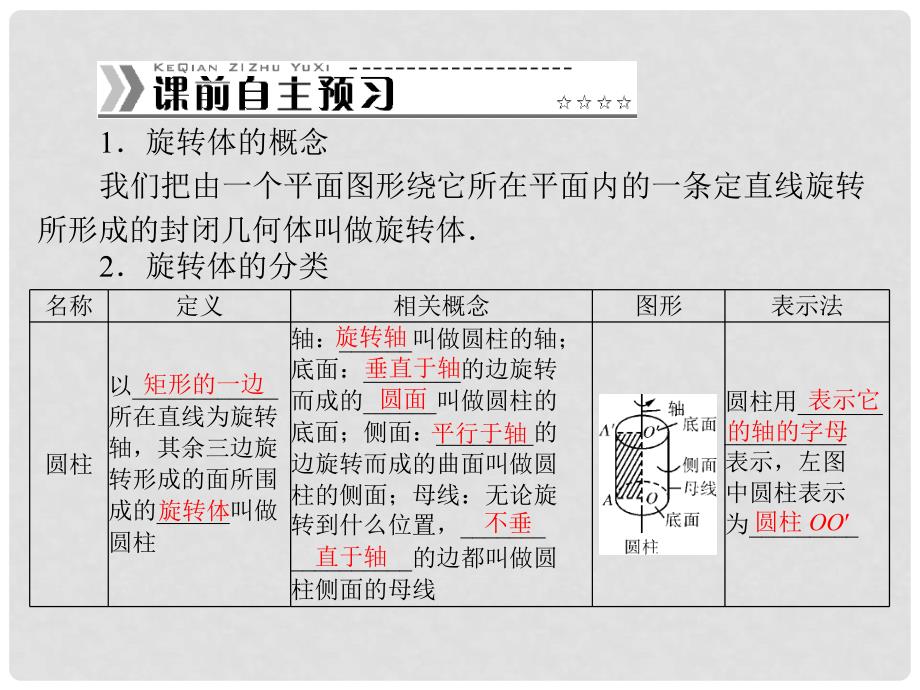 高中数学 1.1.2 圆柱、圆锥、圆台、球及简单组合体的结构特征配套课件 新人教A版必修2_第3页