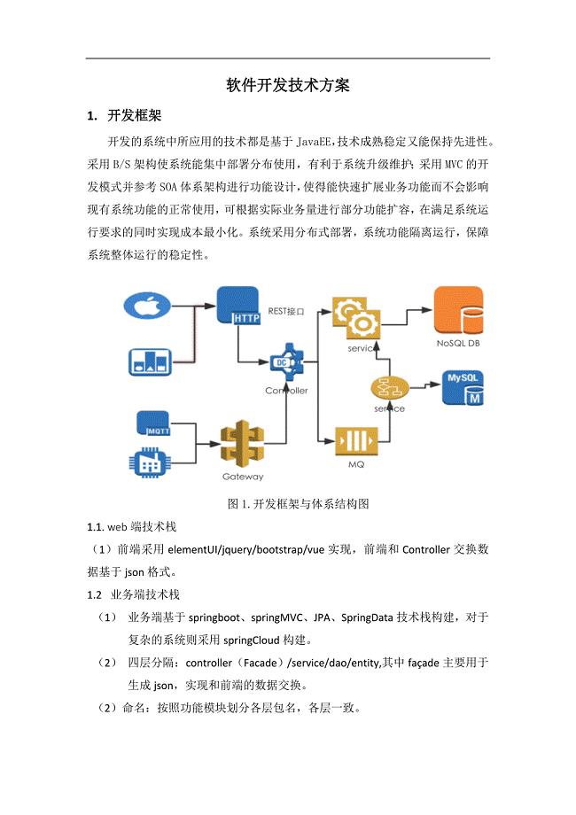 软件技术整体解决方案