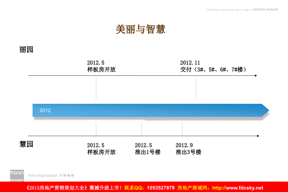 和声机构杭州丽园慧园营销推广思路_第3页