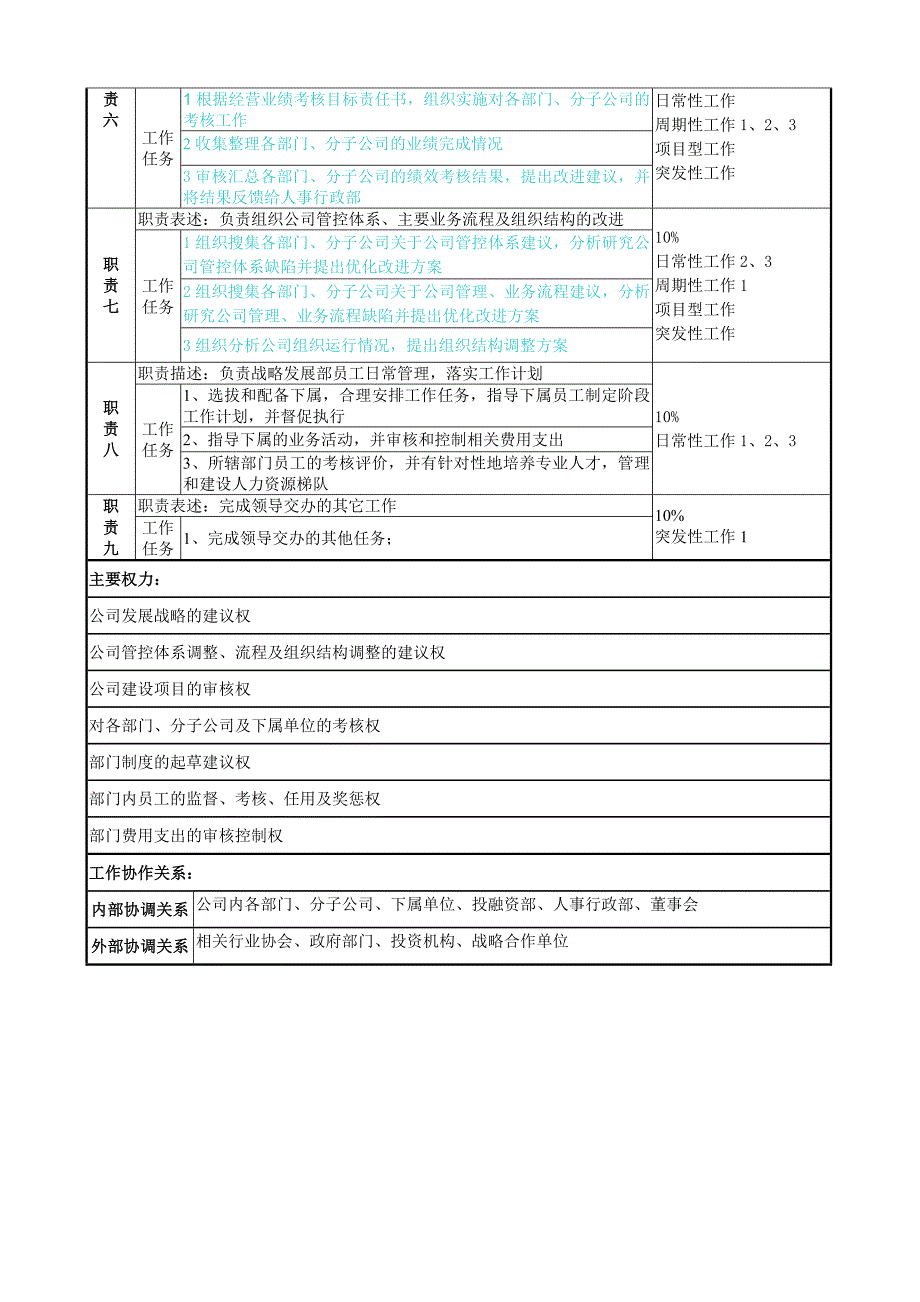 （精选）二、战略发展部岗位说明书_第4页