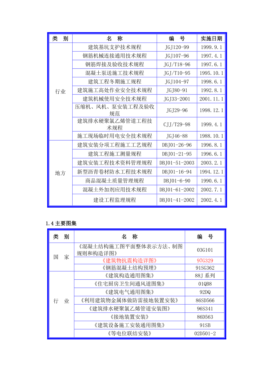 锦官苑2#楼施工组织设计施组_第3页