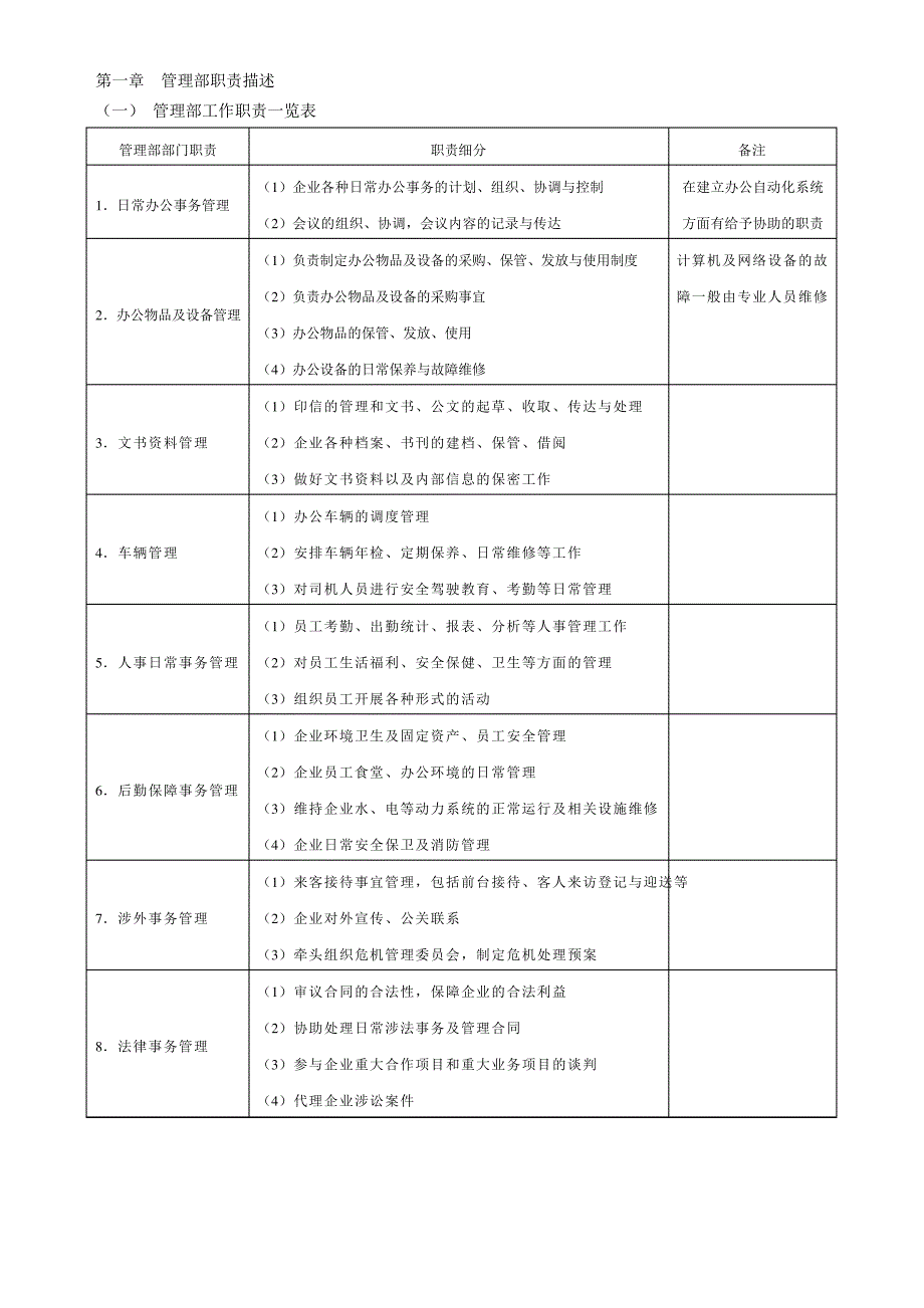 行政管理常用表格_第1页