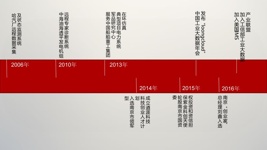 大庆石油电力智能电厂的技术实施路线课件_第3页