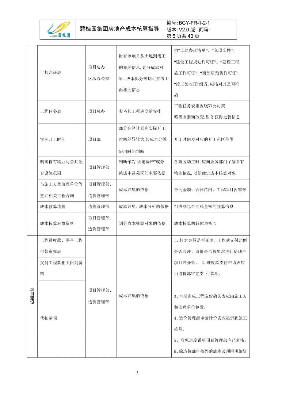 碧桂园集团房地产成本核算指导(word版)_第5页