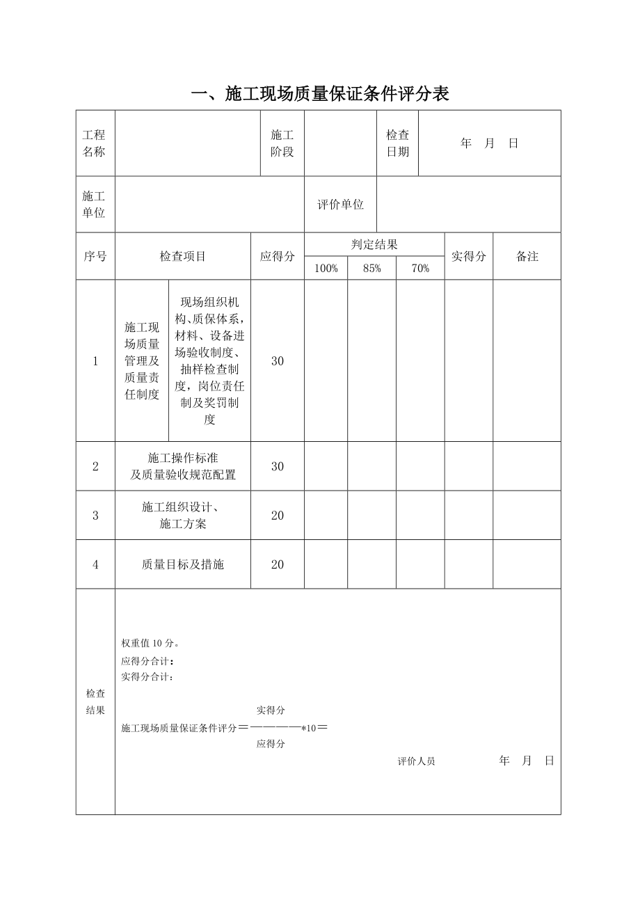 建筑工程质量评分表优质资料_第3页