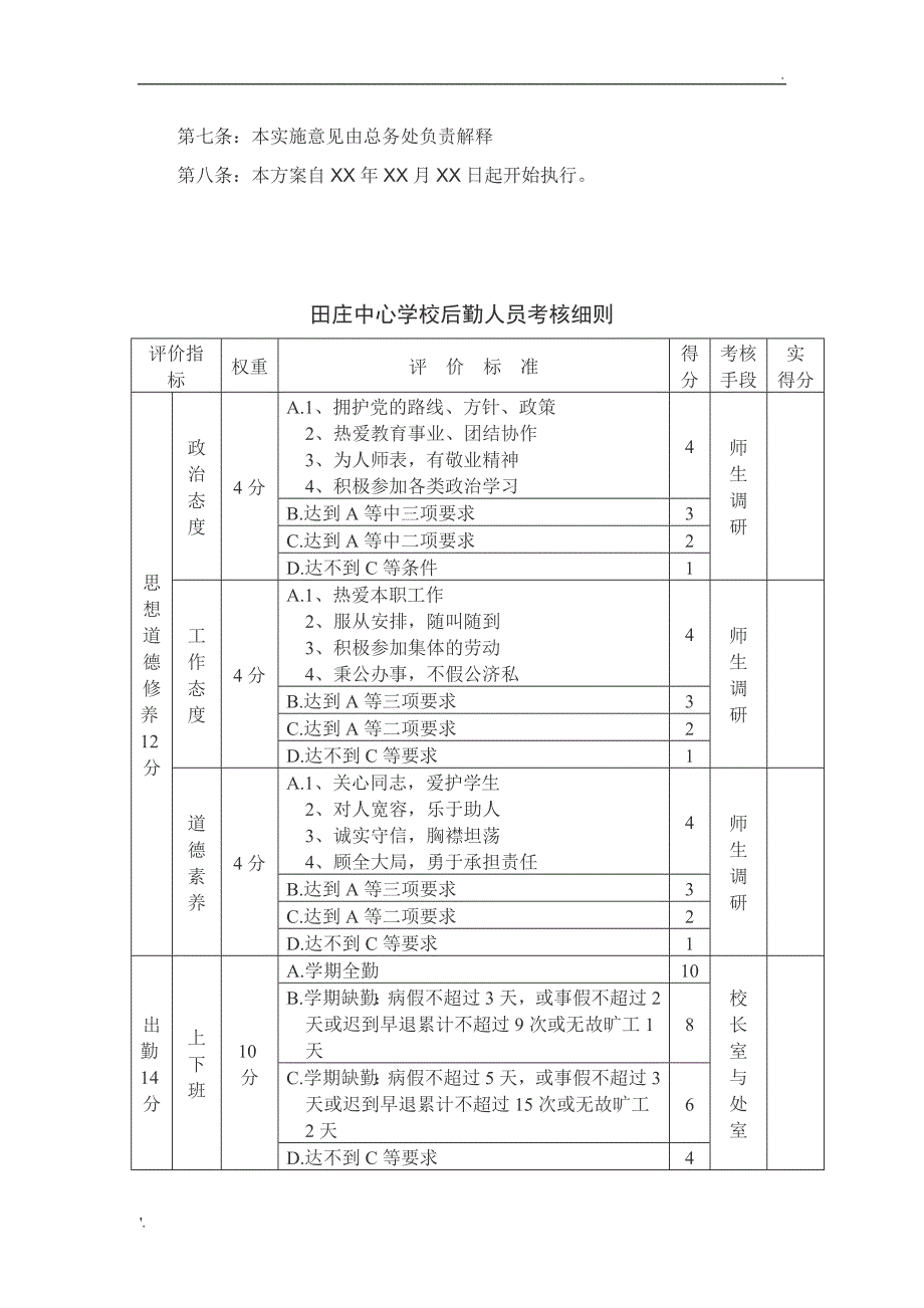 学校后勤人员考核方案_第3页