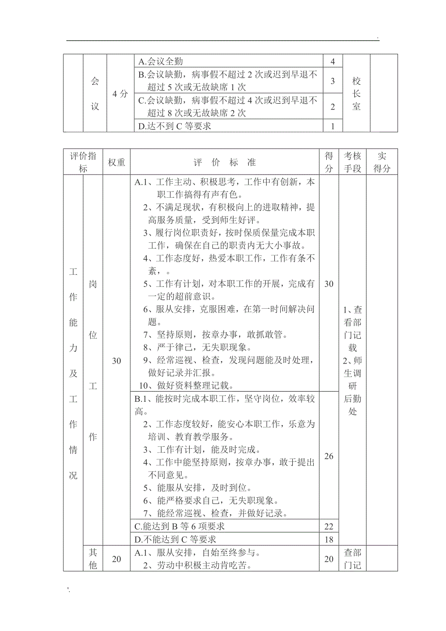 学校后勤人员考核方案_第4页