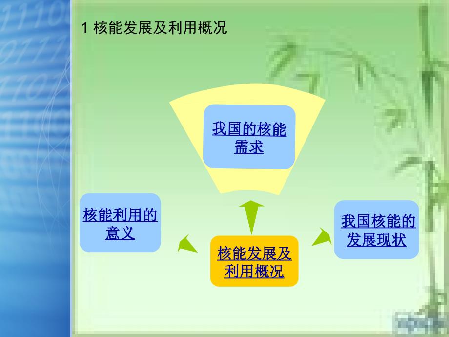 ABWR对轻水反应堆技术性能的改进_第3页