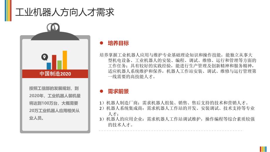 工业机器人人才培养.ppt_第4页