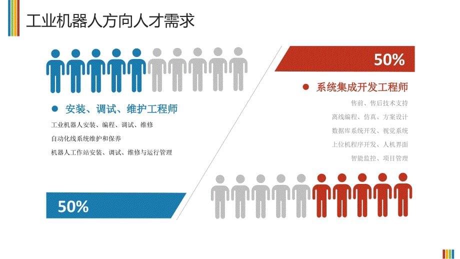 工业机器人人才培养.ppt_第5页