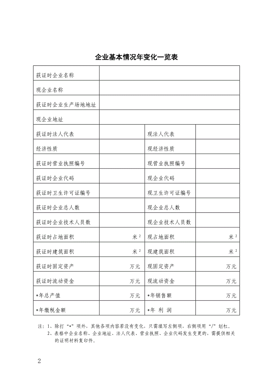 食品生产许可证年审自查申报表_第2页