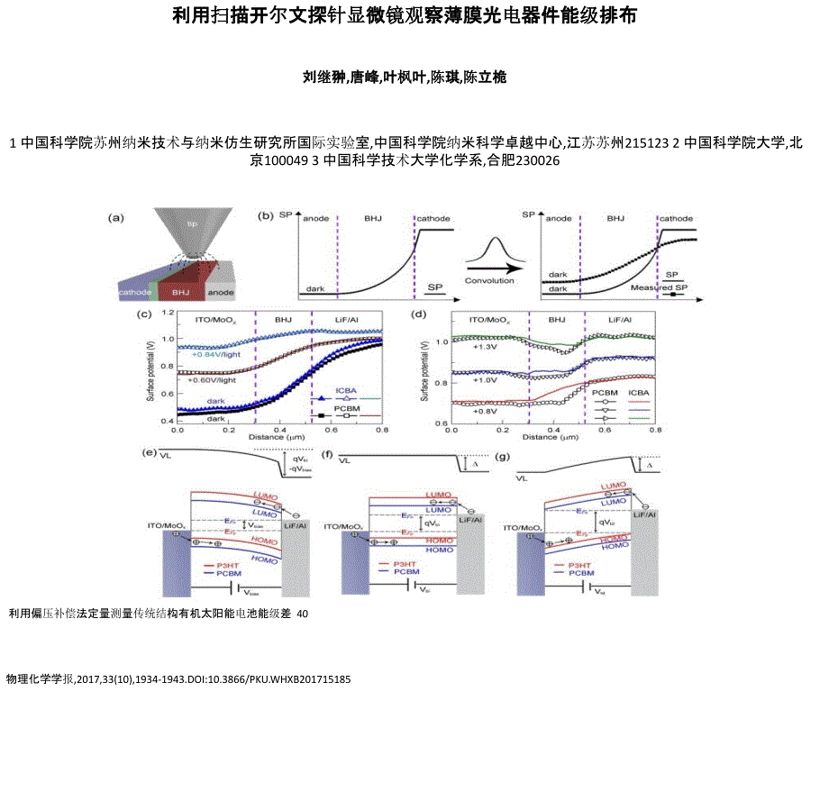 利用扫描开尔文探针显微镜观察薄膜光电器件能级排布_第1页