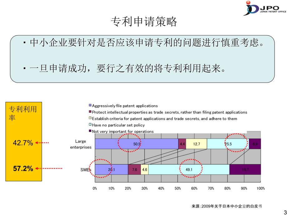 日本中小企业专利政策的改进方案_第3页