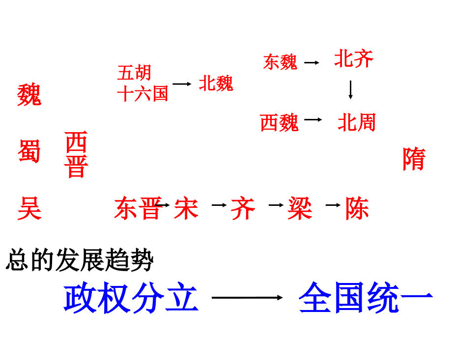 七年级历史下册 第一单元 第1课 繁荣一时的隋朝课件 新人教版_第1页