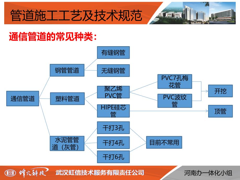 通信管道基础知识_第3页