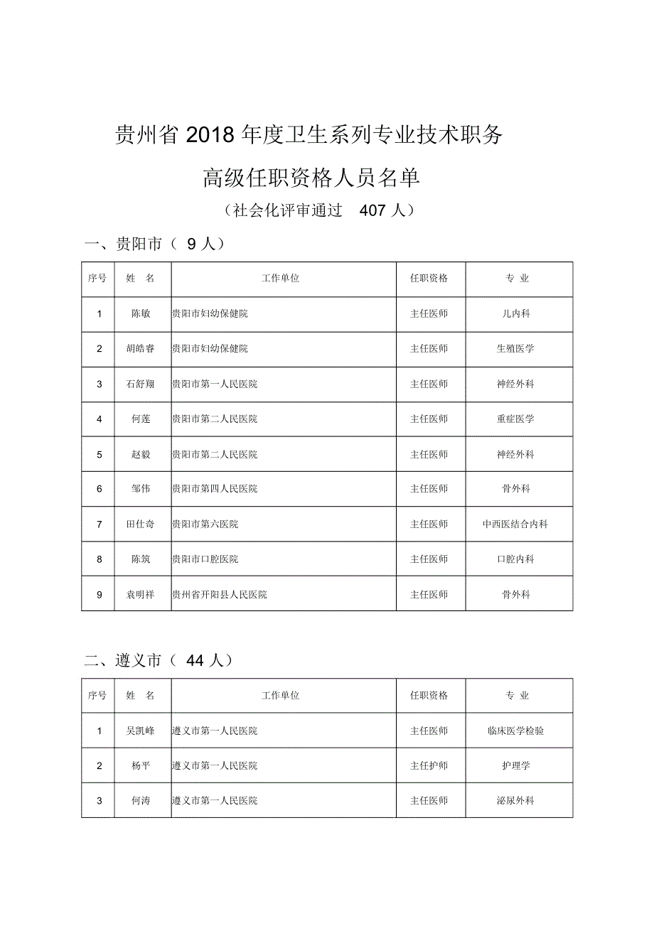 贵州2018年度卫生系列专业技术职务_第1页