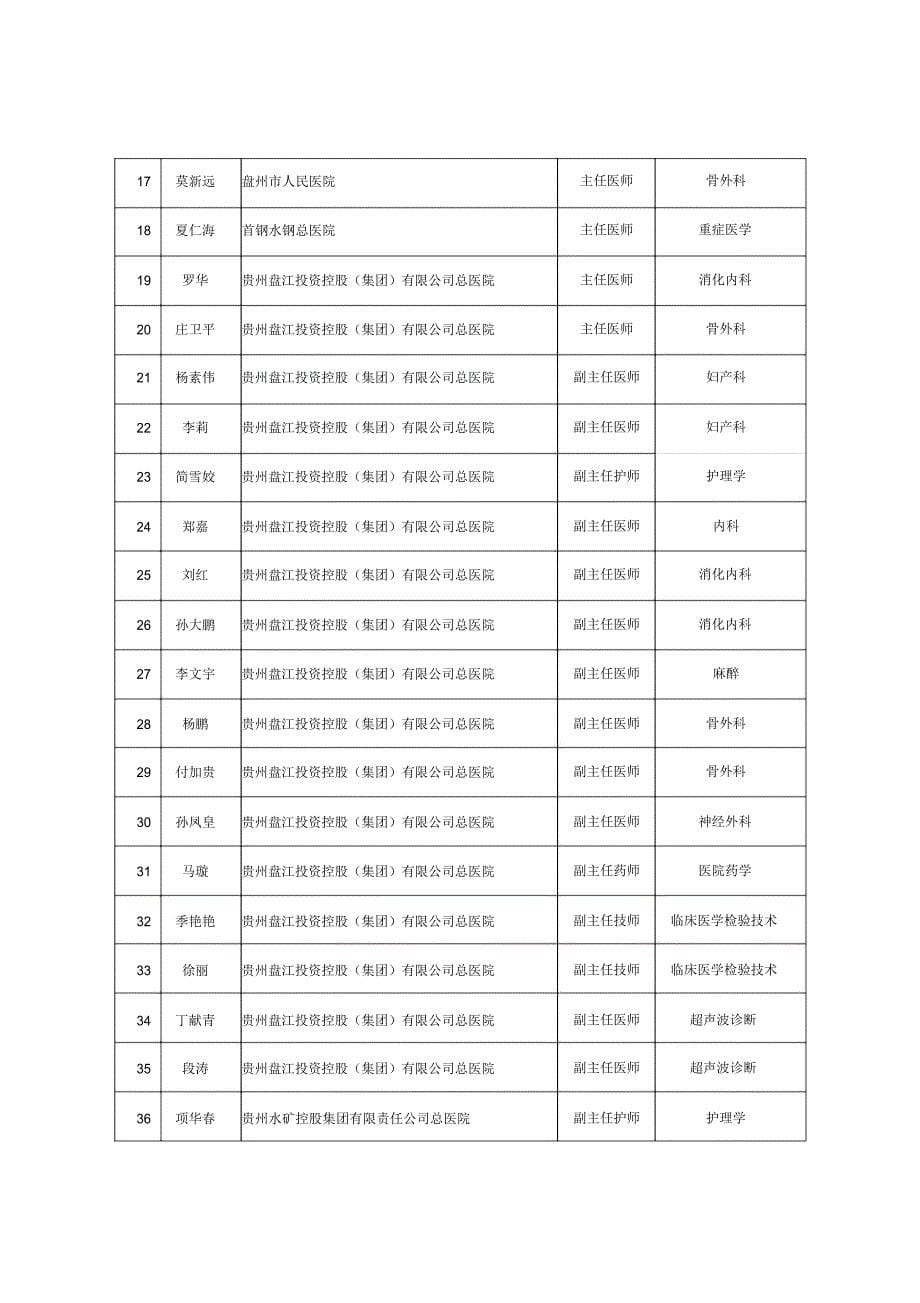 贵州2018年度卫生系列专业技术职务_第5页