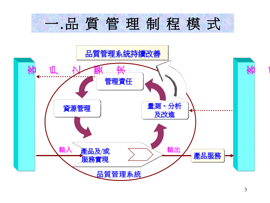 Foxconn品质系统介绍_第3页