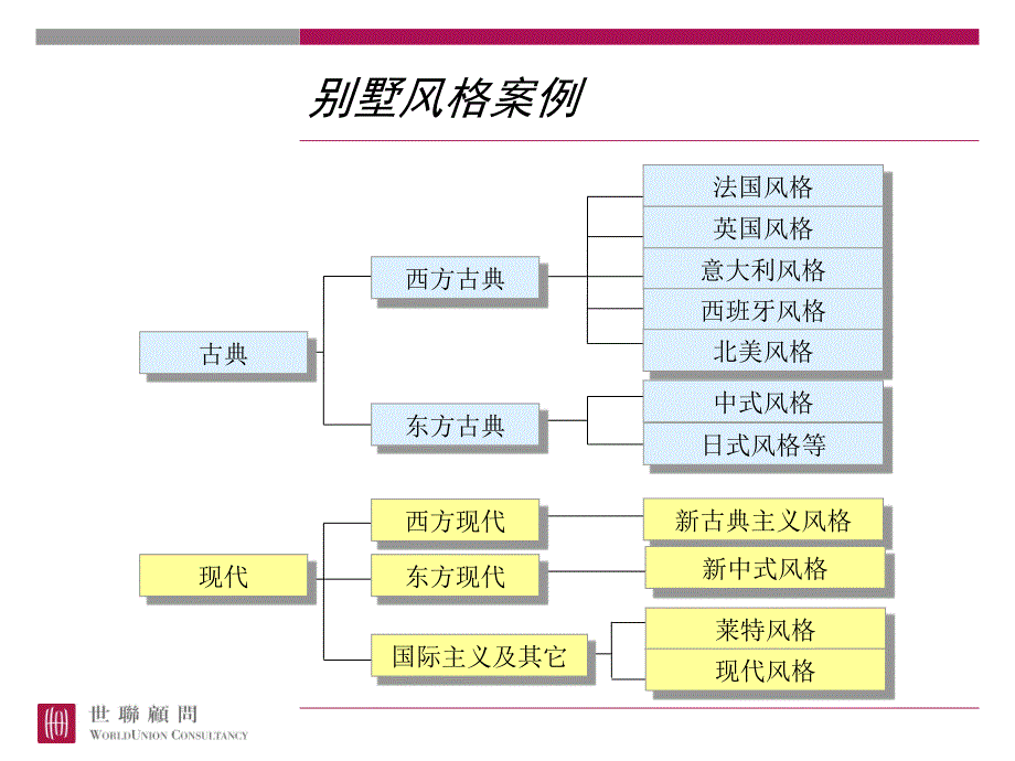 别墅风格图例ppt38张课件_第1页