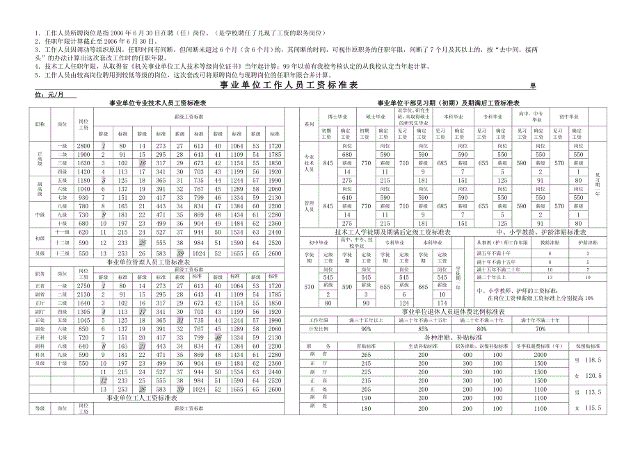 (精选)事业单位各类岗位薪级工资套改政策和计算方法.doc_第4页