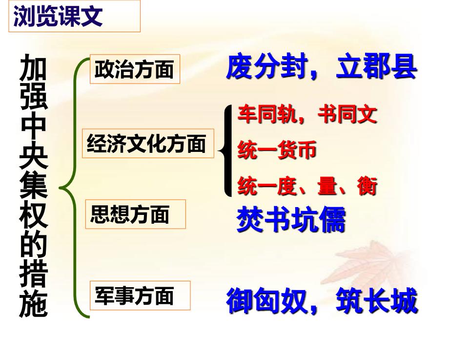 第14课秦始皇建立中央集权的措施_第2页