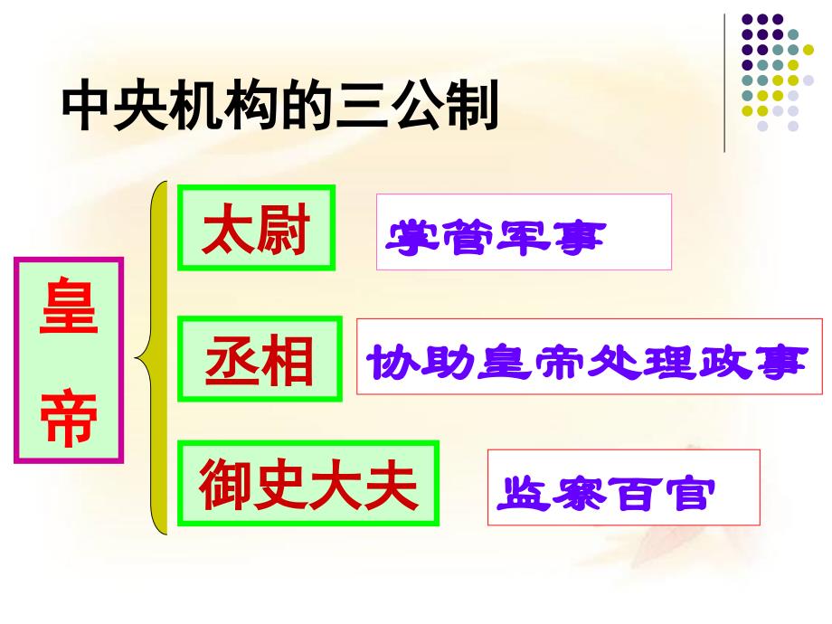 第14课秦始皇建立中央集权的措施_第4页