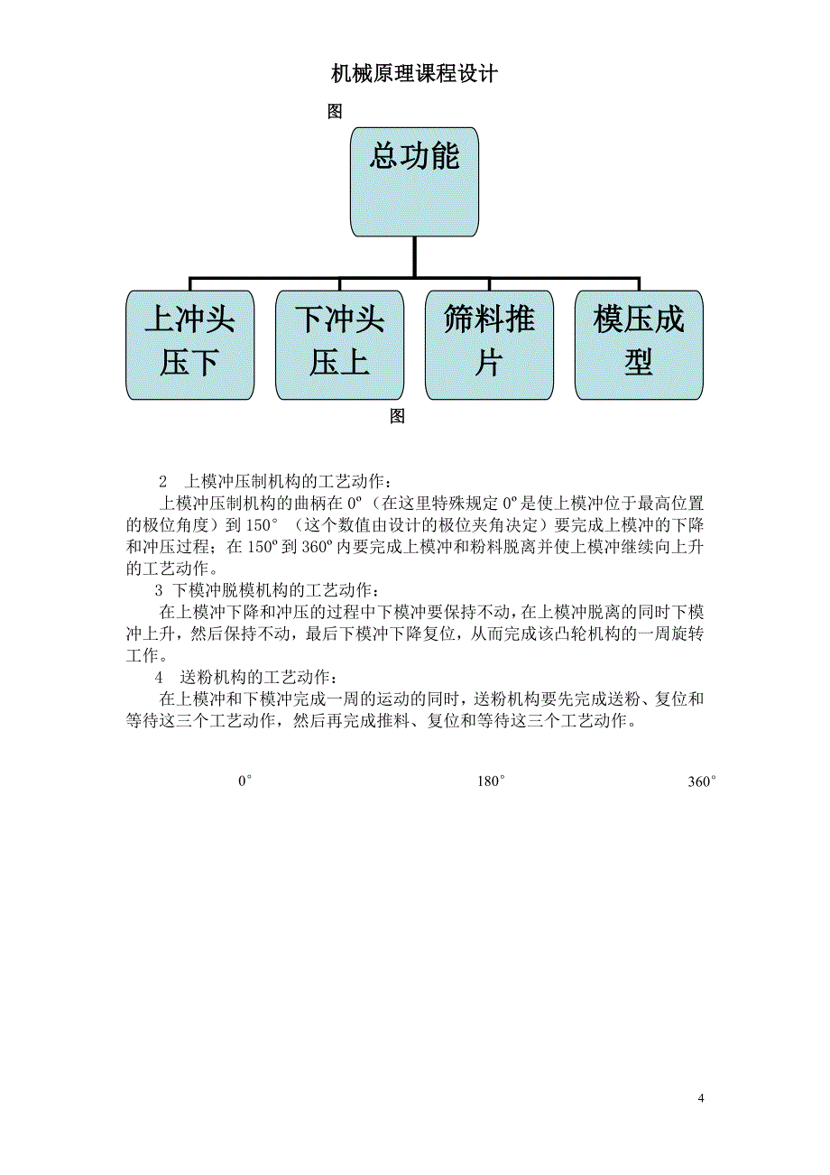 粉末成型压机机械原理课程设计.doc_第4页