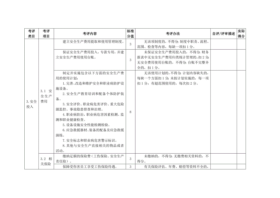 服装生产企业安全生产标准化评定标准_第4页