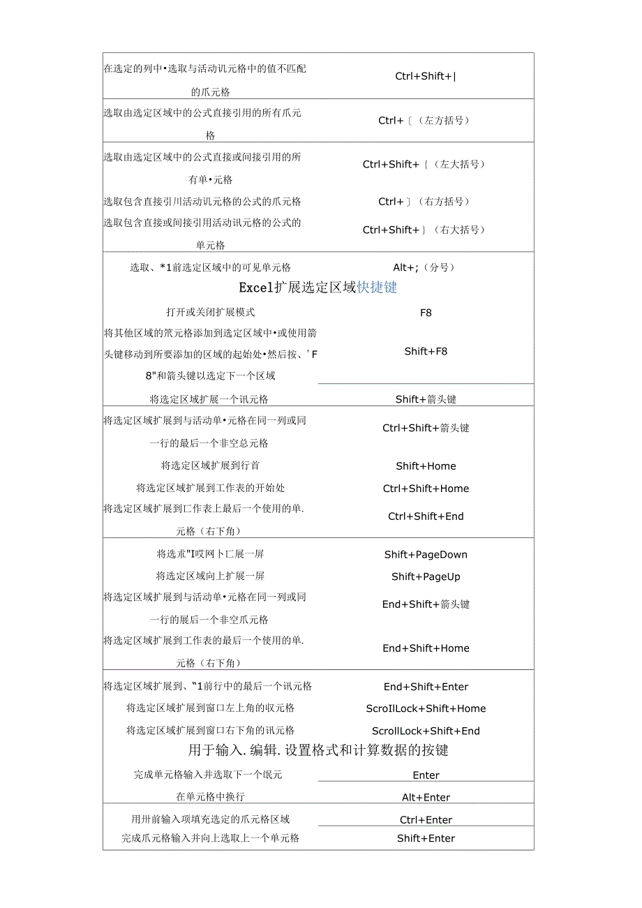 Ecel快捷键概论_第3页