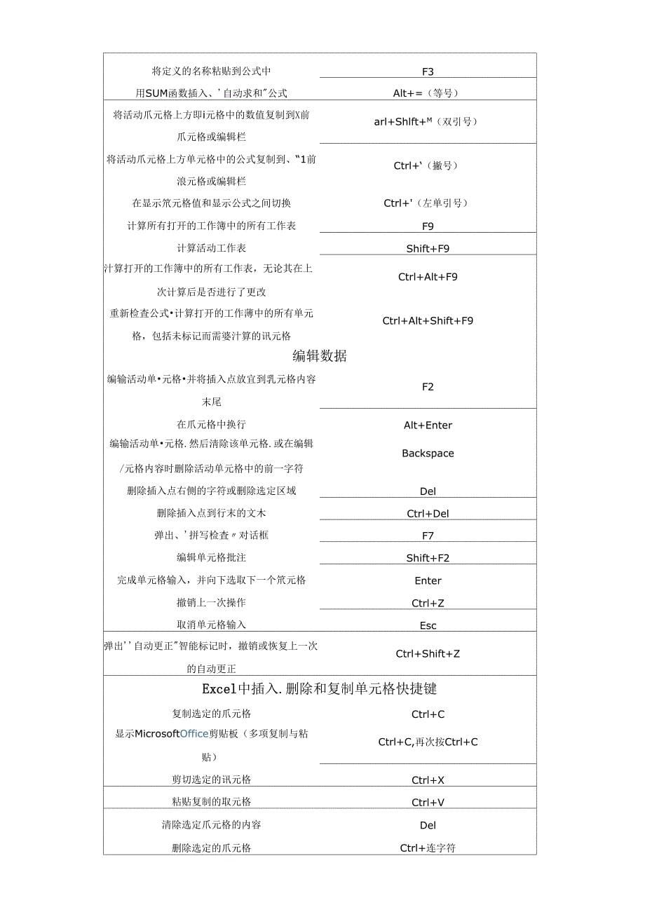 Ecel快捷键概论_第5页