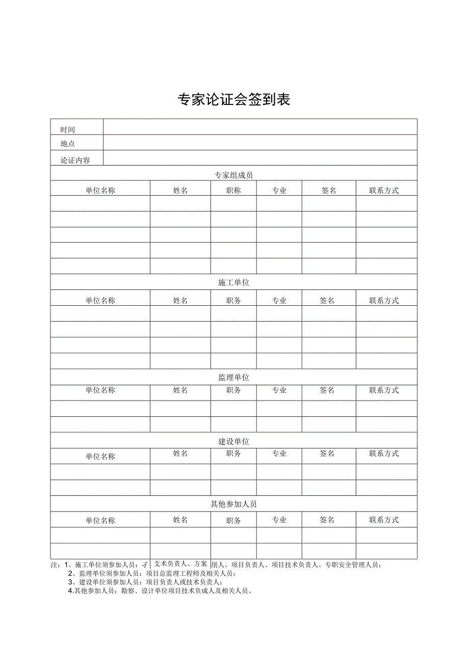 超过一定规模危险性较大的分部分项工程表格_第4页