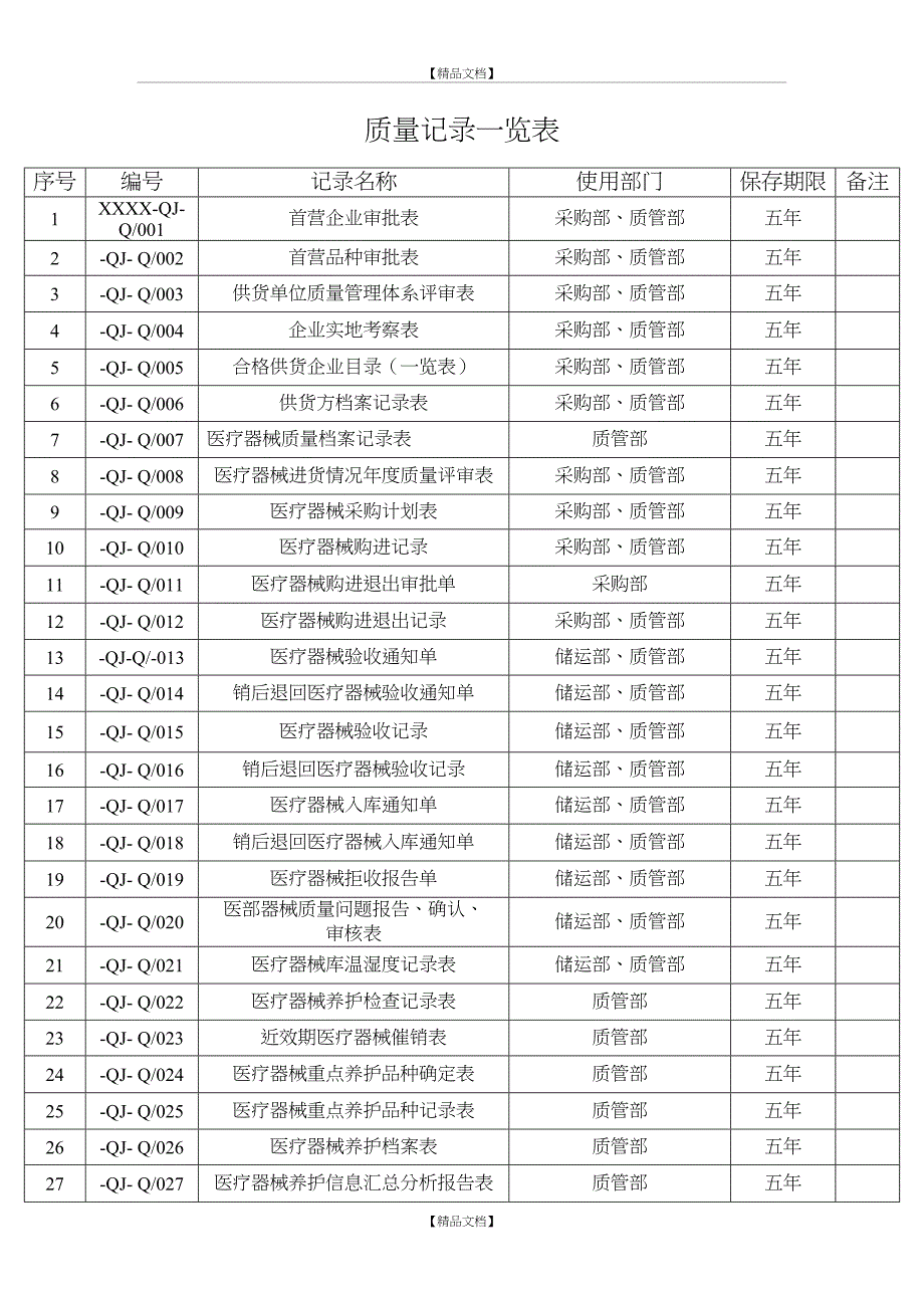 医疗器械质量记录一览表_第2页