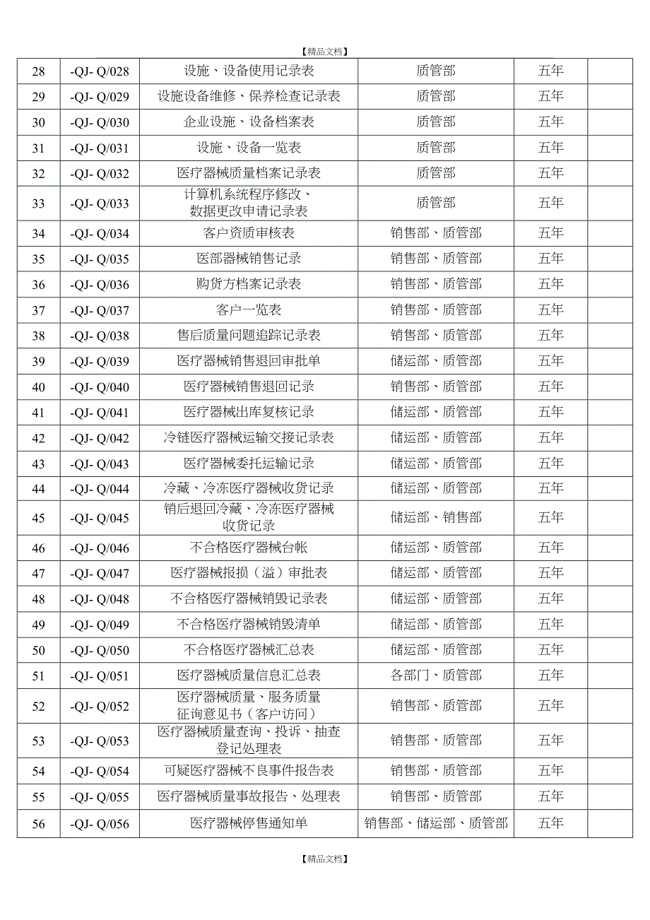 医疗器械质量记录一览表_第3页