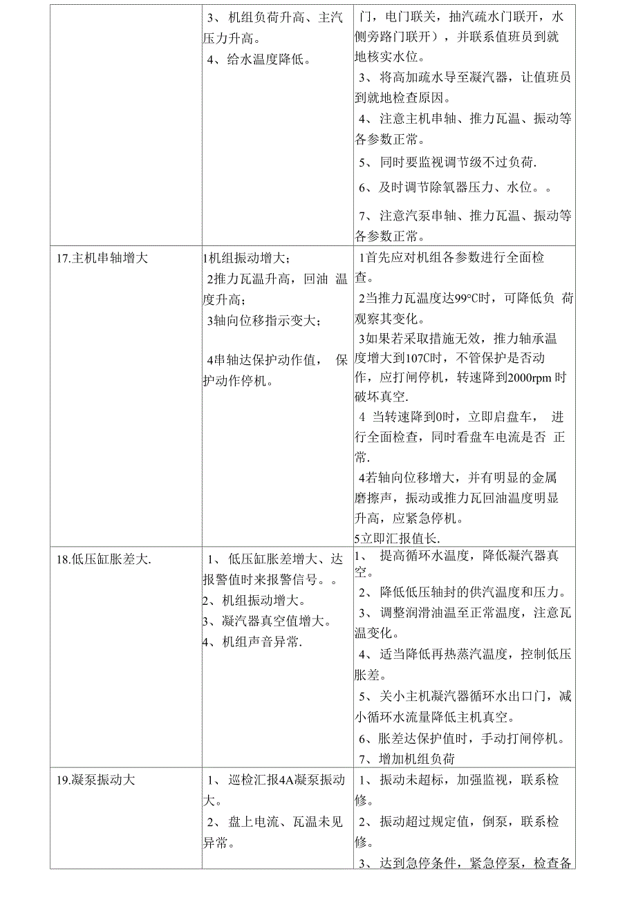 汽机事故预想_第5页