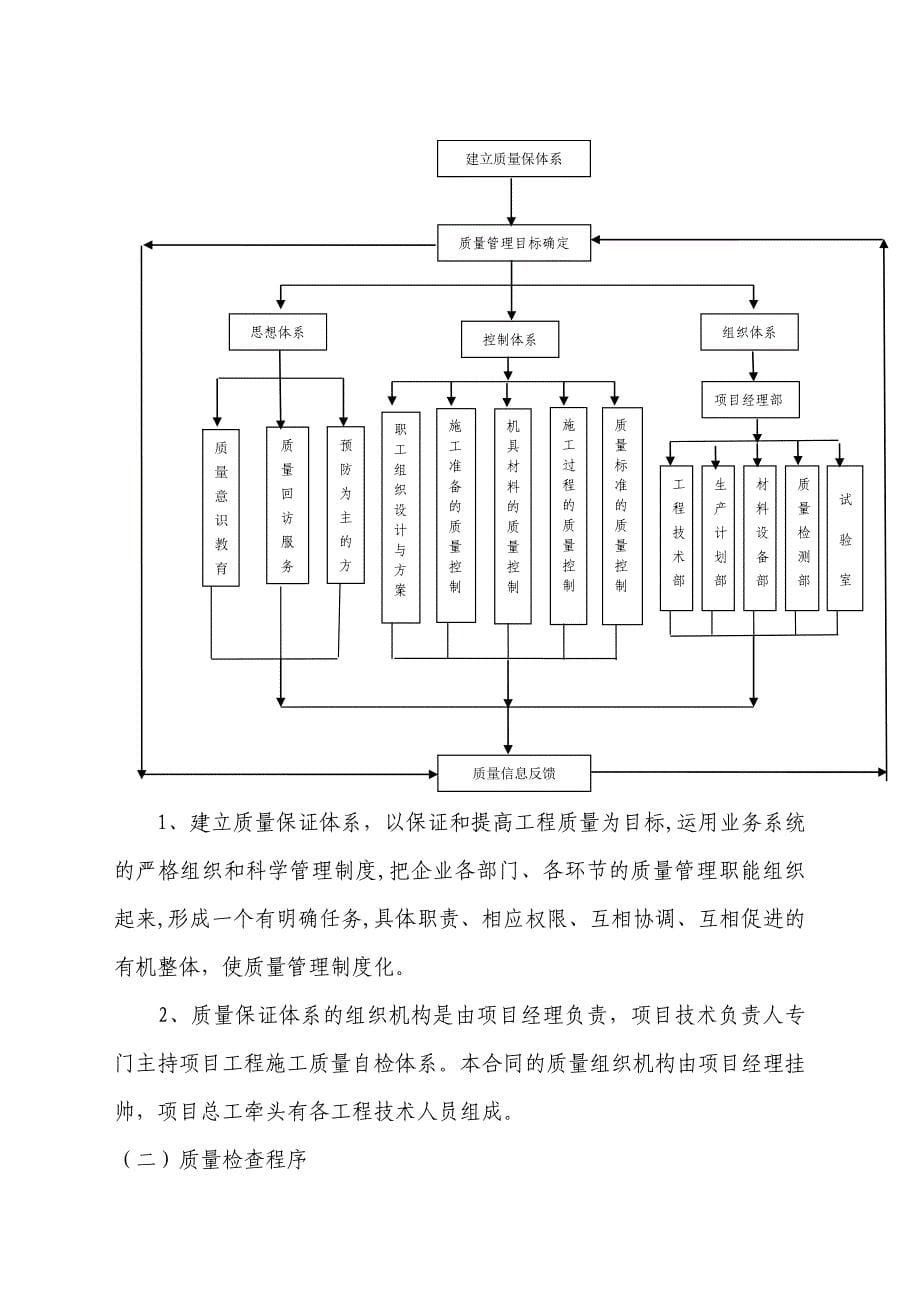 肋板砼施工方案.doc_第5页