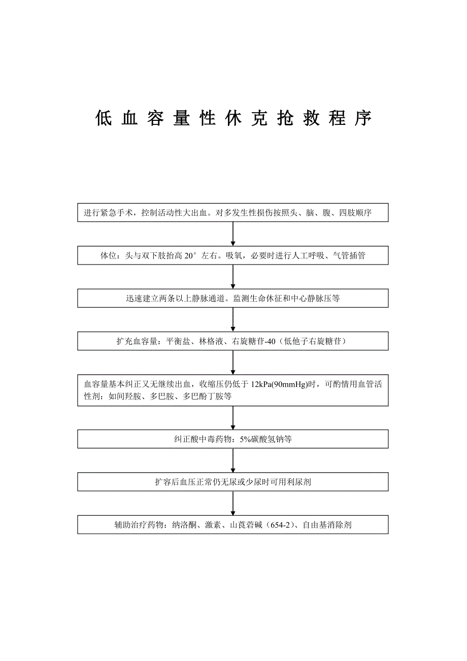 休克抢救程序_第4页