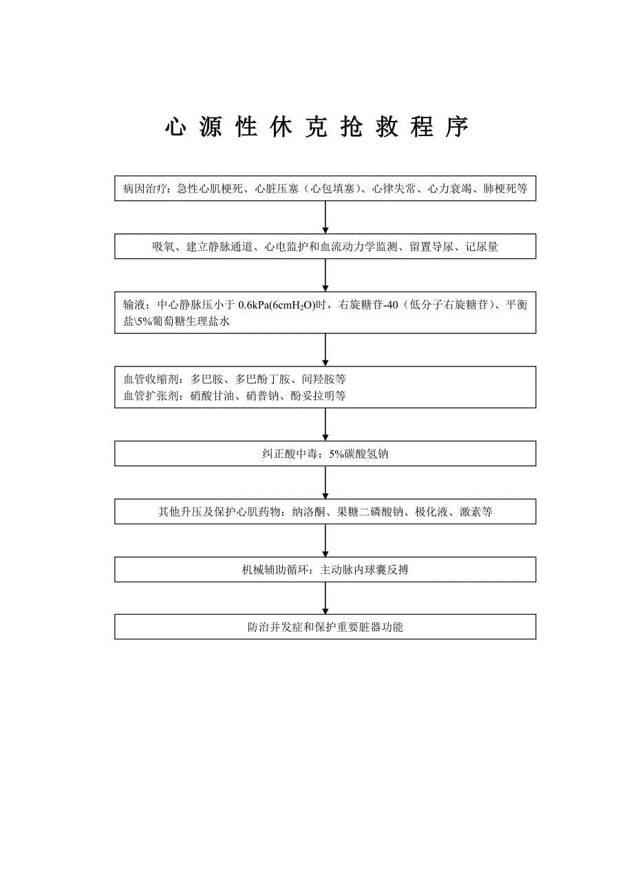 休克抢救程序_第5页