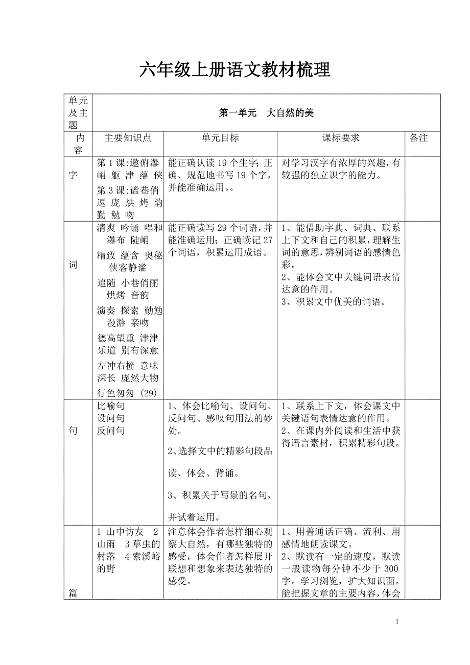 六(上)语文教材梳理_第1页