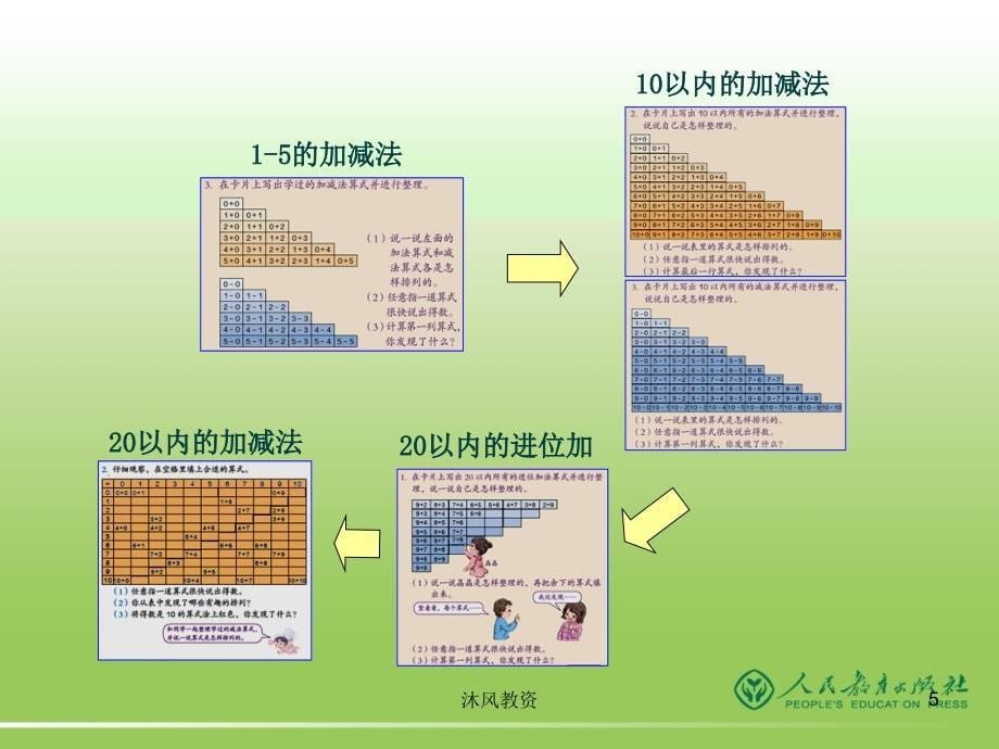 一年级上册数学教材简介谷风校园_第5页