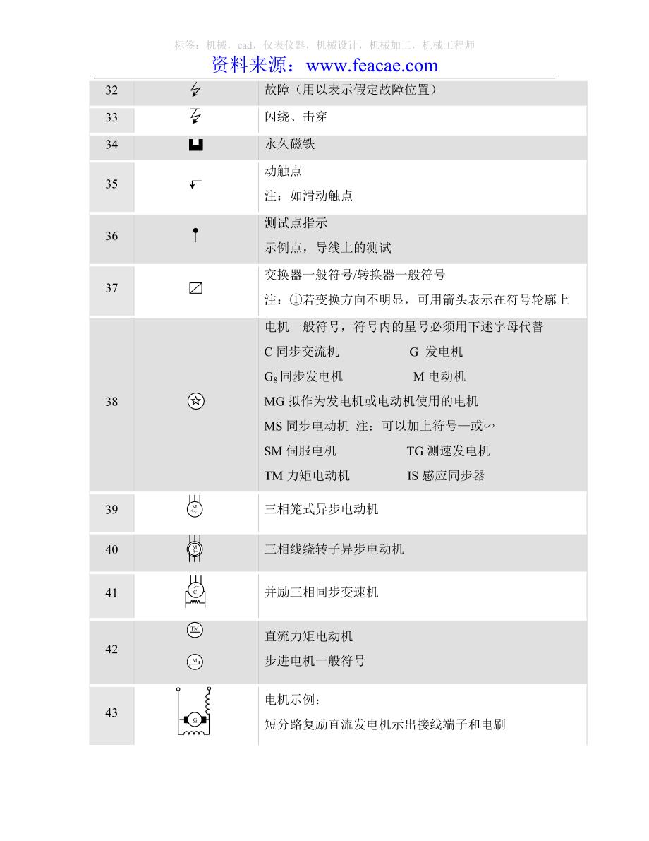 电工与电子学图形符号大全_第3页