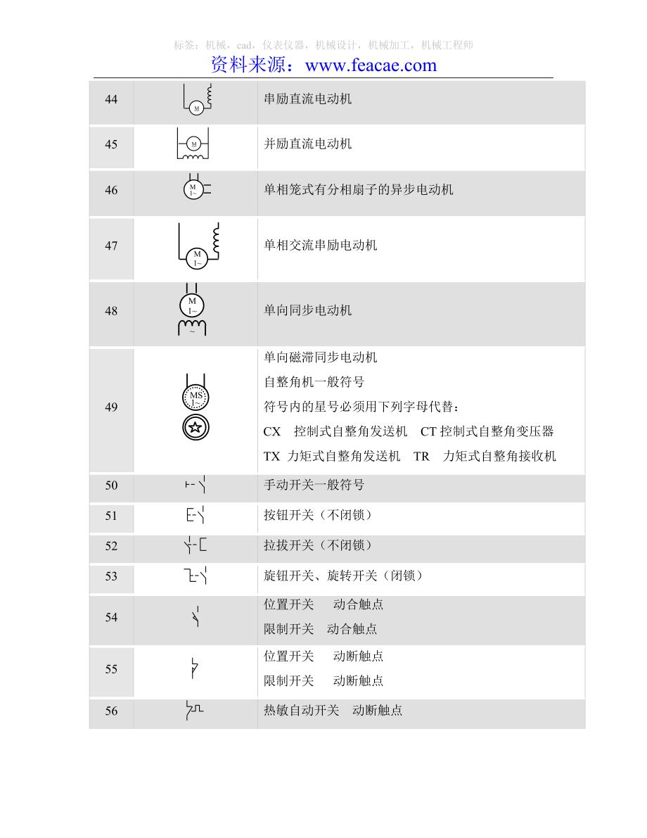 电工与电子学图形符号大全_第4页