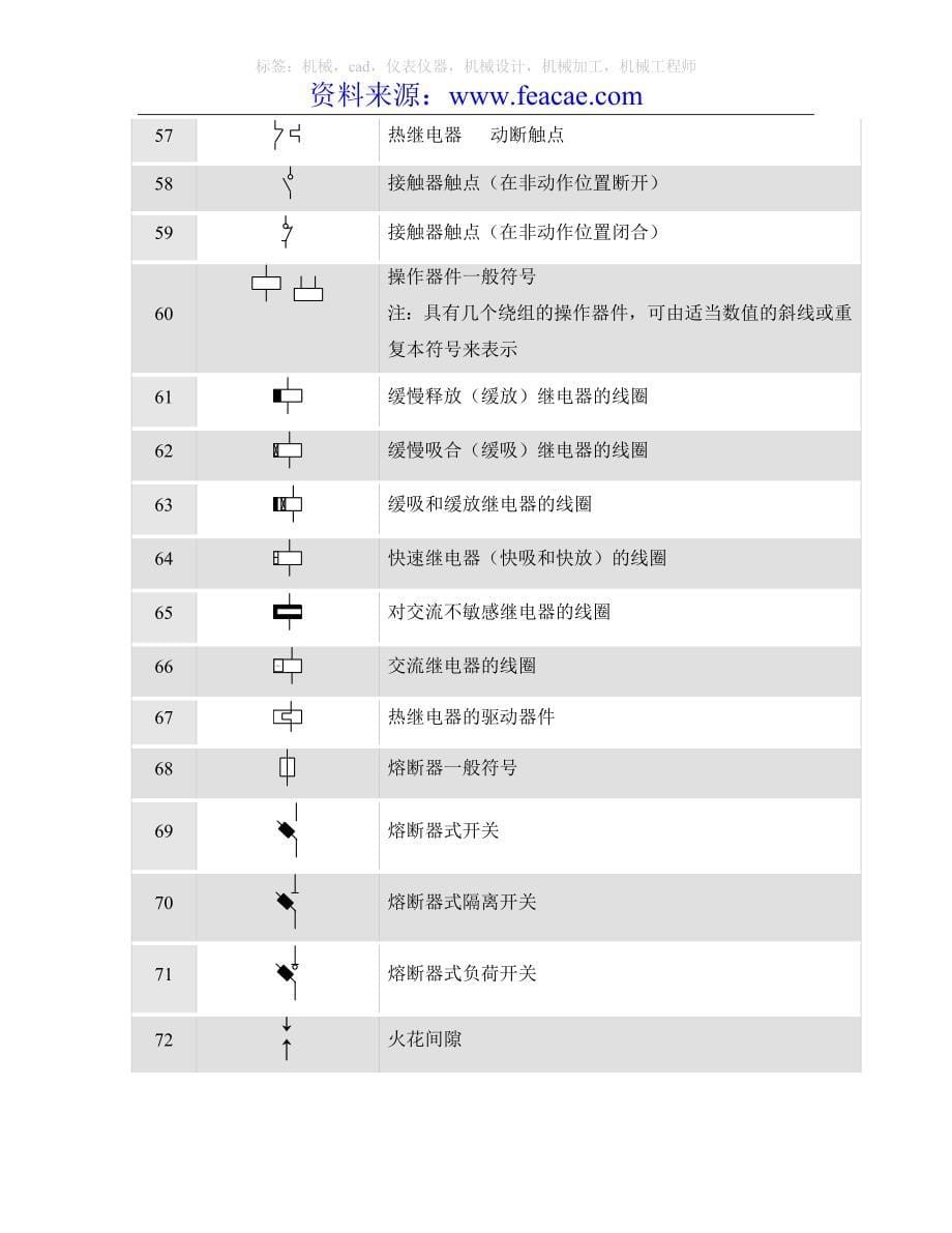 电工与电子学图形符号大全_第5页