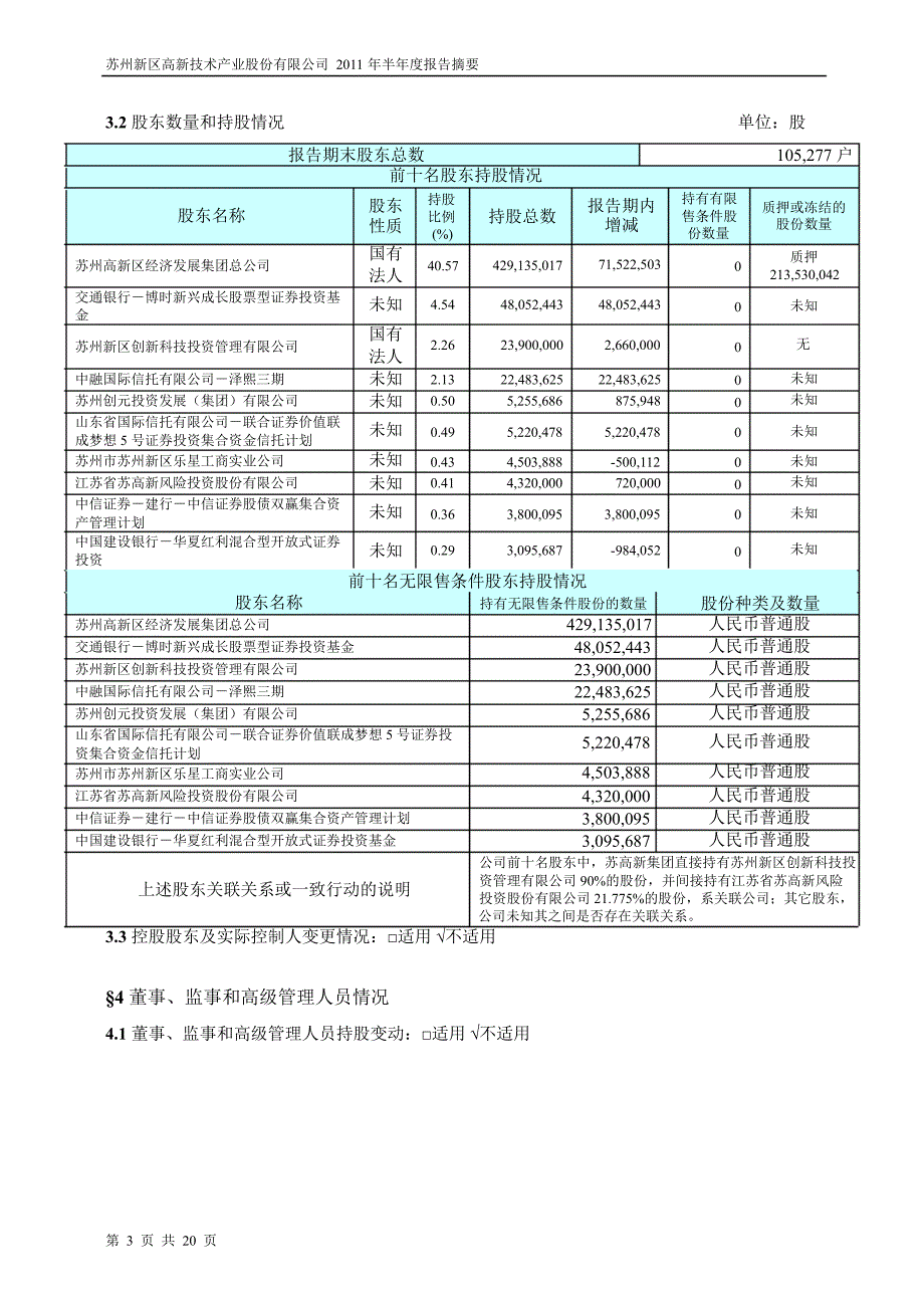 600736苏州高新半年报摘要1_第3页