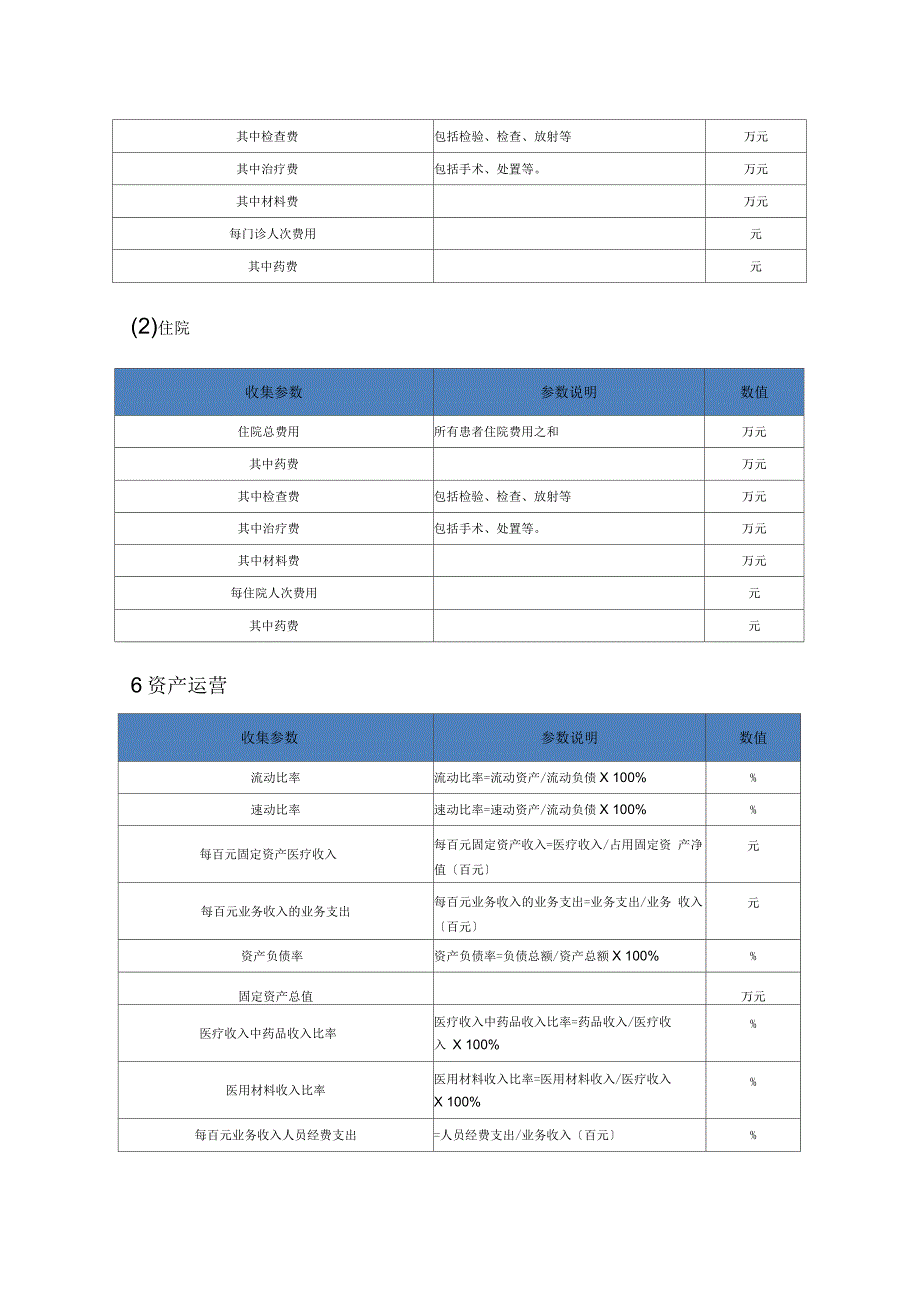 医院运行基本监测指标_第4页