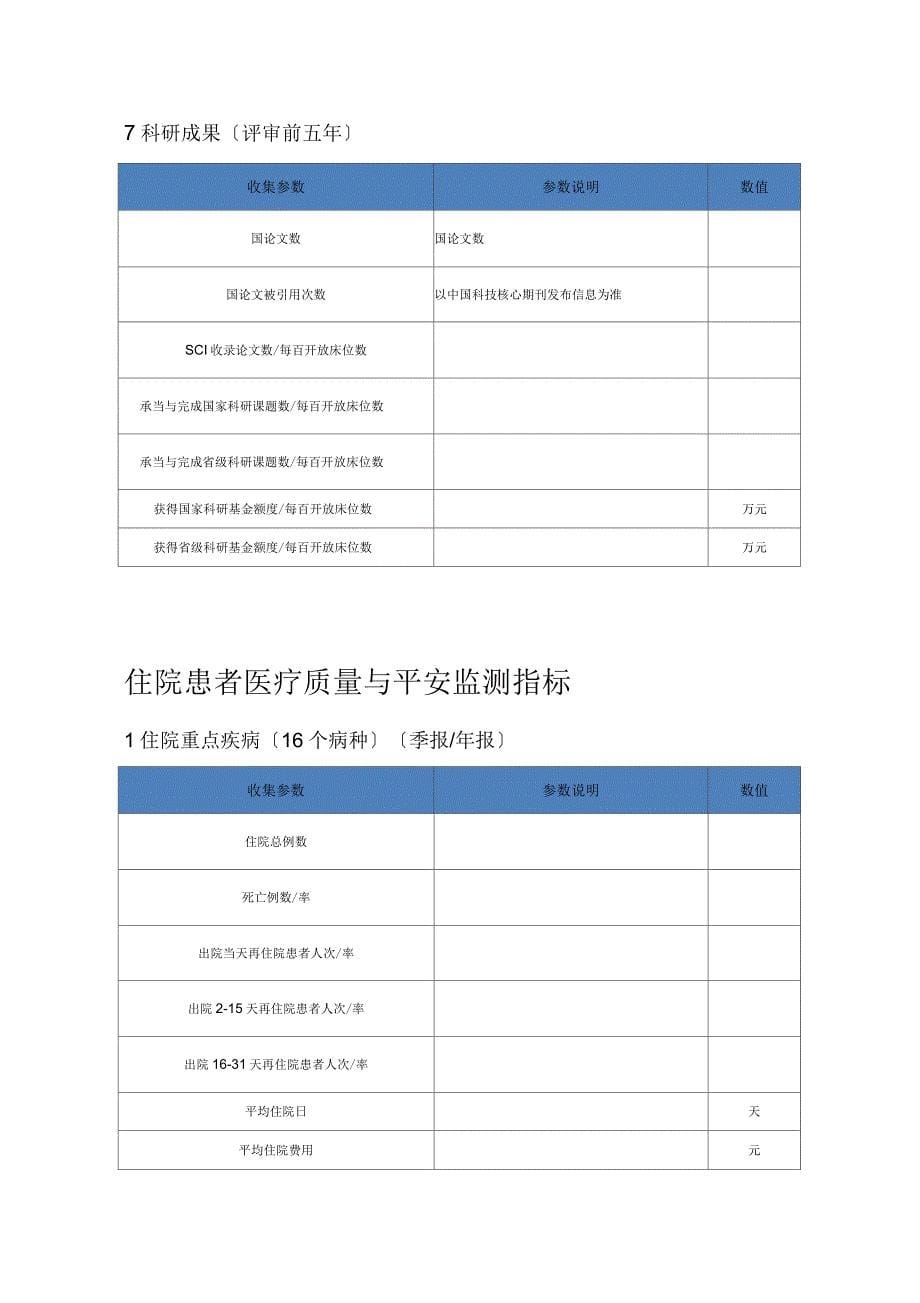 医院运行基本监测指标_第5页