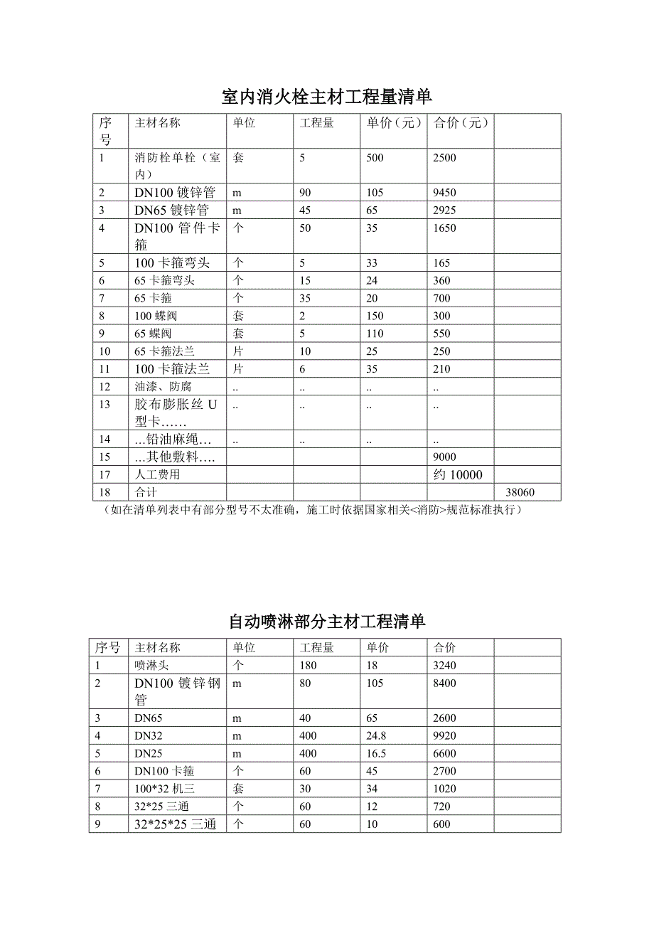 室内消火栓主材工程量清单_第1页