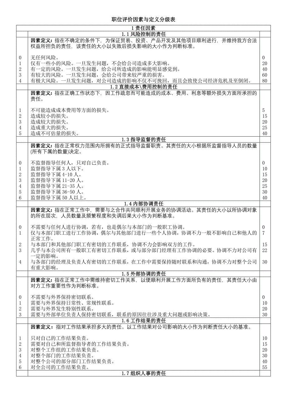 职位评价因素与定义分级表格.doc_第1页