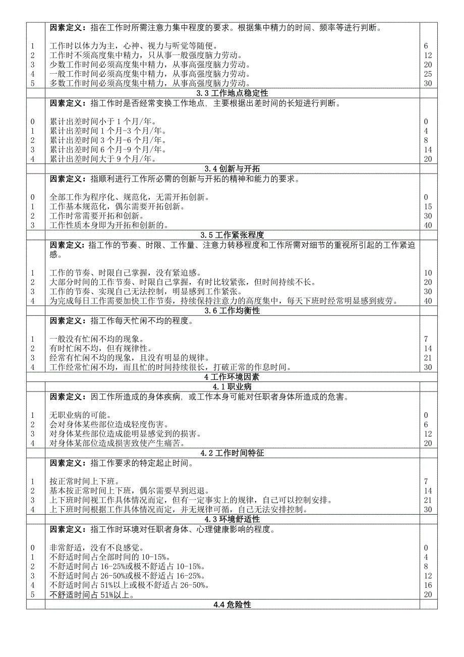 职位评价因素与定义分级表格.doc_第4页