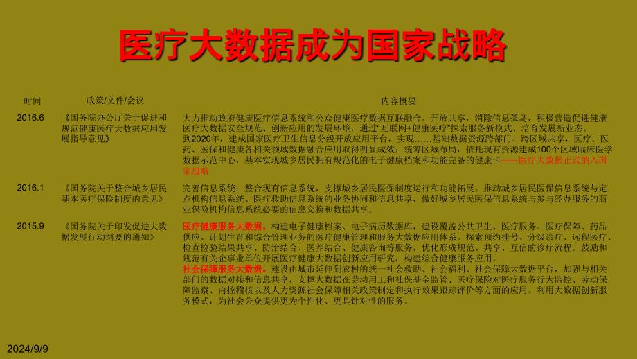 大数据医疗现状趋势和市场分析课件_第2页